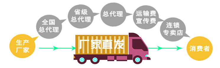 寶潤達凈化板工廠直銷 寶潤達凈化板工廠直銷